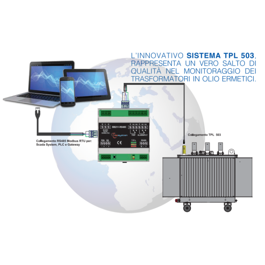 TPL503 + BB211 Kontroller