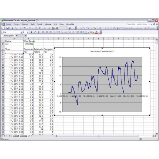 Capteur Web avec PoE - Hygromètre de thermomètre à distance avec interface Ethernet