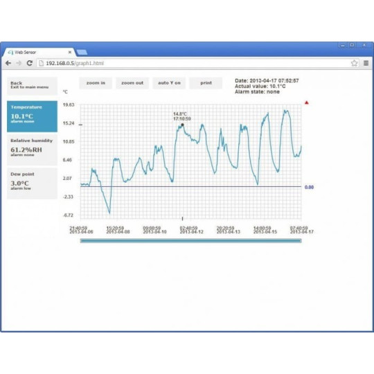 Capteur Web avec PoE - Hygromètre de thermomètre à distance avec interface Ethernet