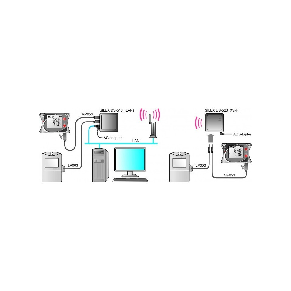 SILEX - serwer peryferyjny USB do komunikacji z rejestratorami danych przez Ethernet lub Wi-Fi