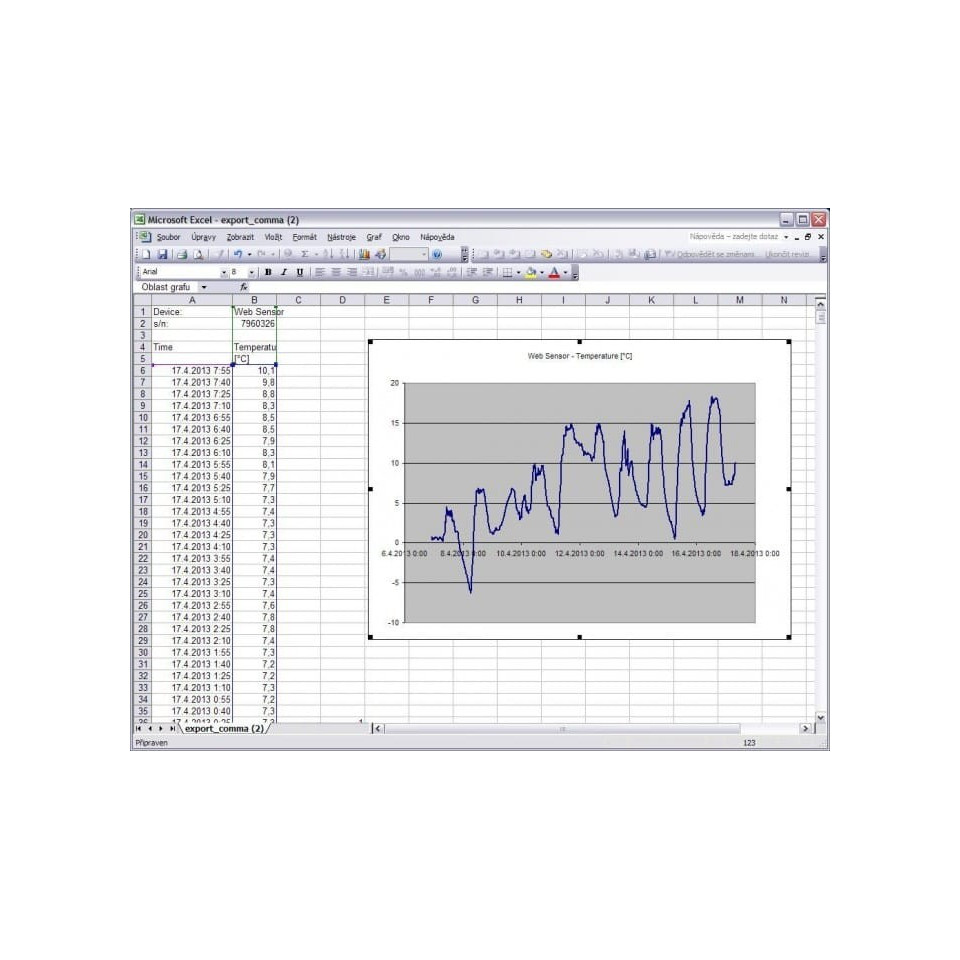 Transmissor de temperatura Ethernet com display