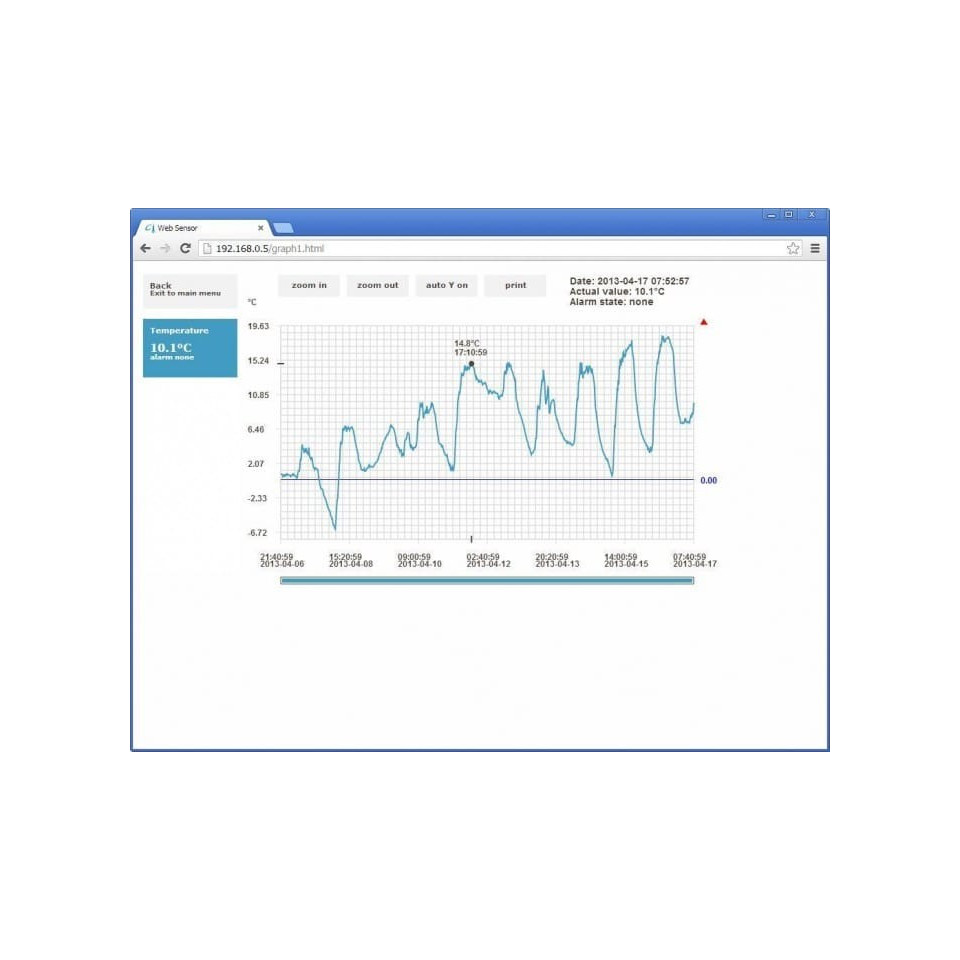 Transmissor de temperatura Ethernet com display
