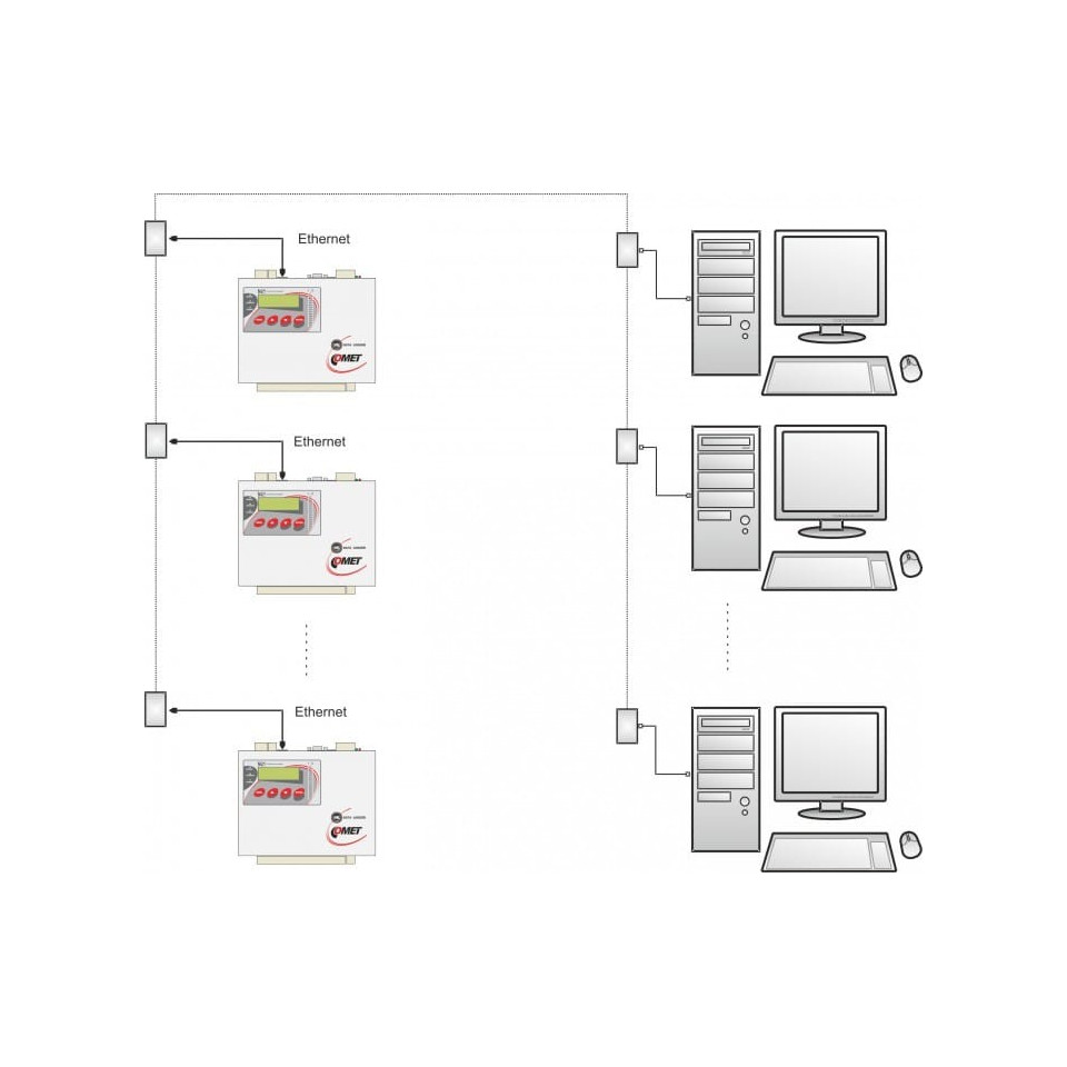 Data logger cu 16 canale pentru rack de 19 "cu alarme