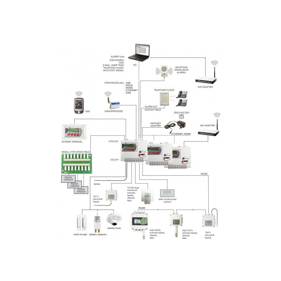 Data logger cu 16 canale pentru rack de 19 "cu alarme