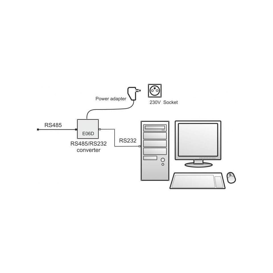 Data logger cu 16 canale pentru rack de 19 "cu alarme