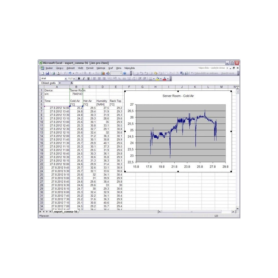 Websensor - Hygrometer - vierkanaals thermometer