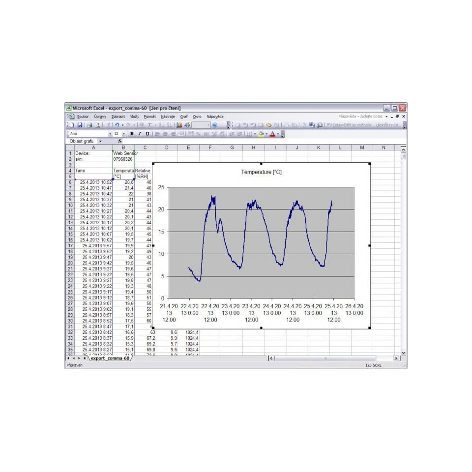 Websensor - hygrometerthermometer met POE Ethernet-interface