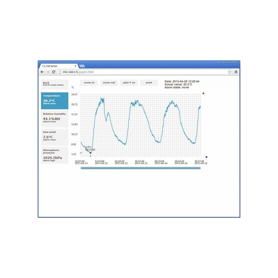 Websensor - hygrometerthermometer met POE Ethernet-interface