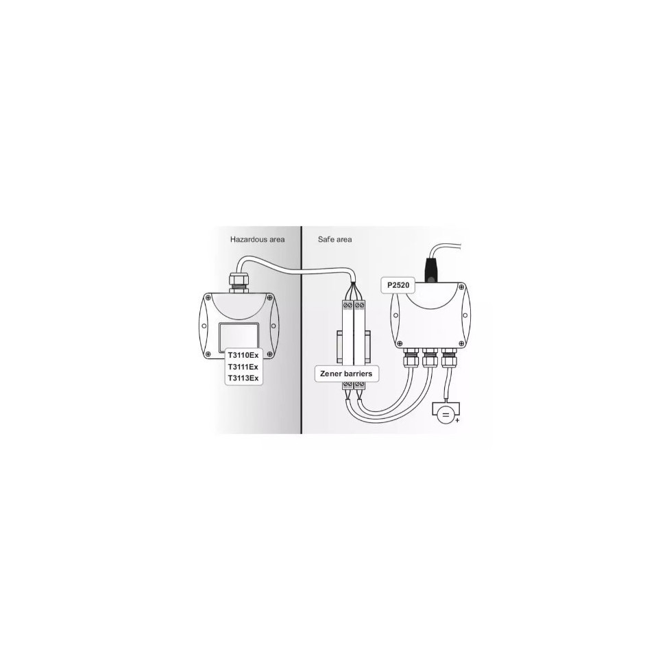 Intrinsiek veilige ATEX vochtigheids- en temperatuurtransmitter met 4-20mA output