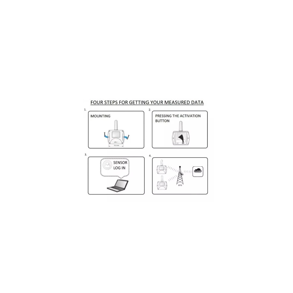 Termometru wireless, higrometru cu sondă externă, Sigfox IoT