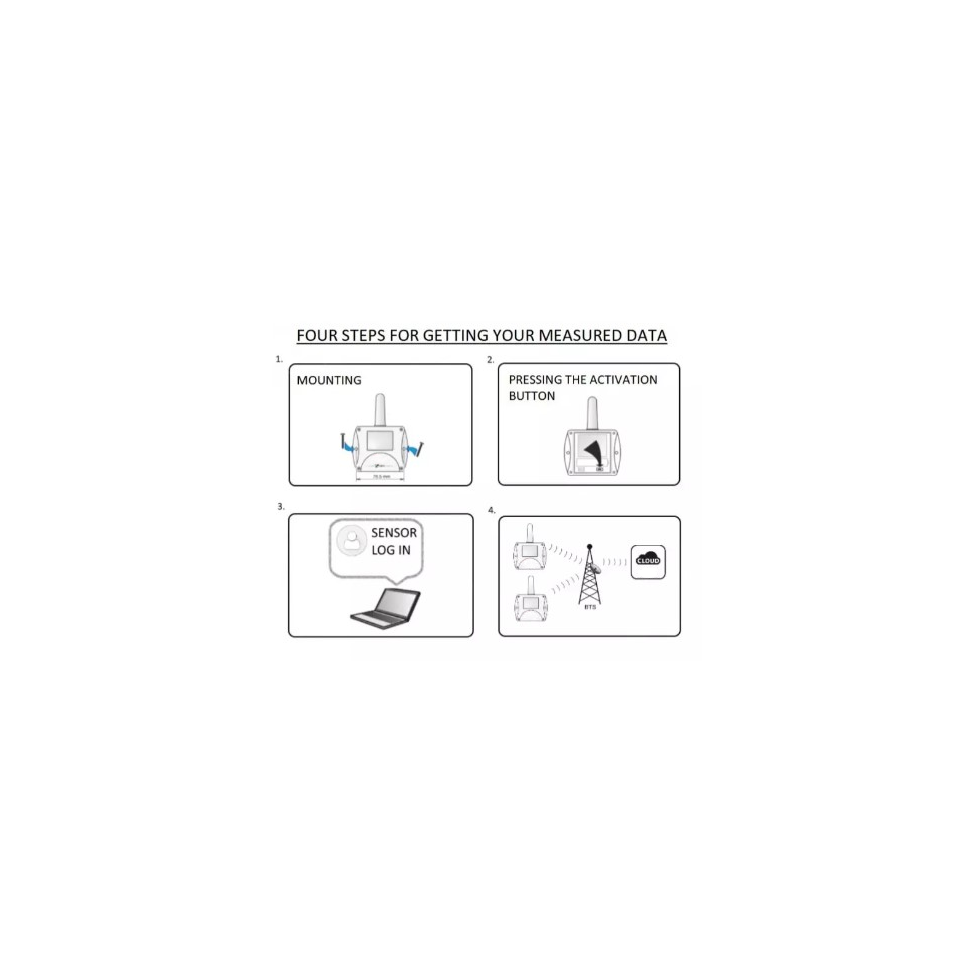 Termómetro inalámbrico, higrómetro, Sigfox IoT