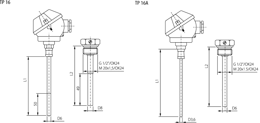 Sonde accoppiate tipo TP 16