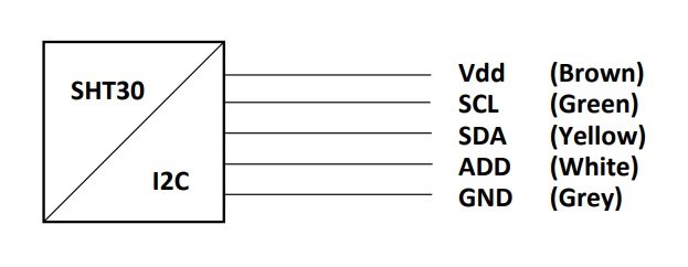 Conexão do sensor de umidade