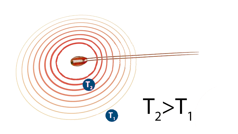 NTC thermistor self-heating illustration